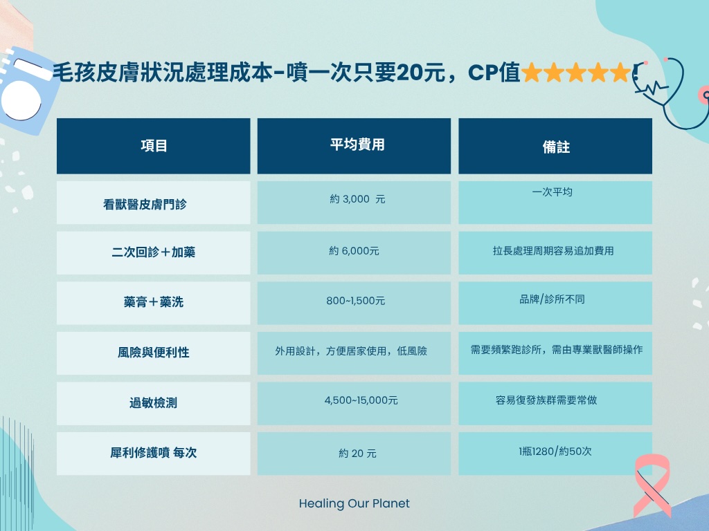 Blue Colorful Shapes Health Insurance Comparison Chart - 1 - 報新聞 Mega News