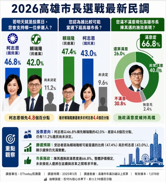 News